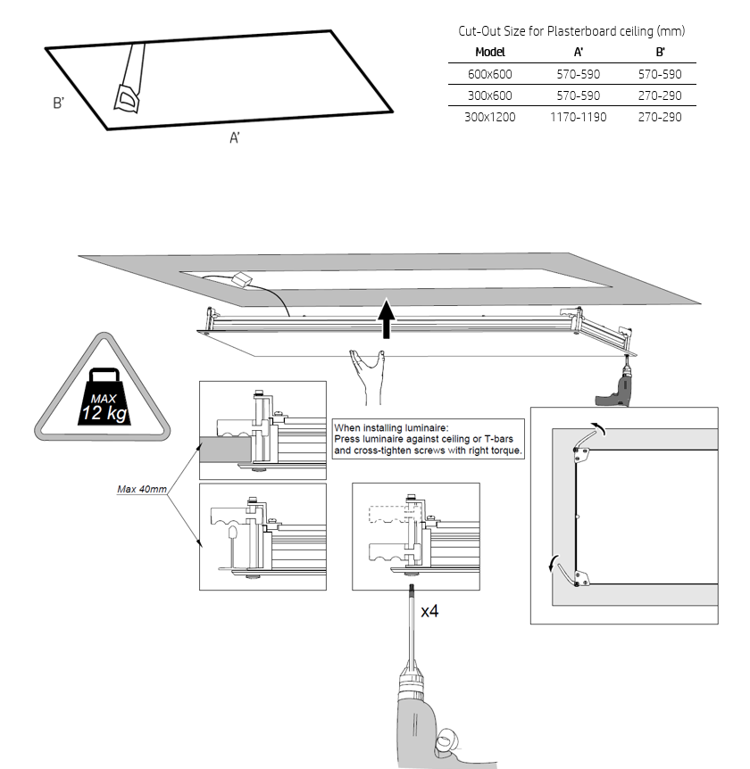Cyanlite HYGGE LED Hygiene Panel Light IP65 IK10 installation